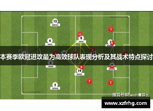 本赛季欧冠进攻最为高效球队表现分析及其战术特点探讨