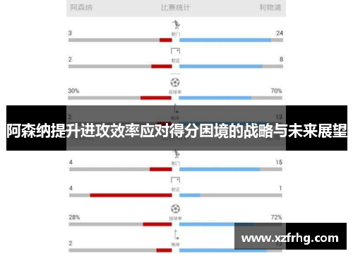 阿森纳提升进攻效率应对得分困境的战略与未来展望