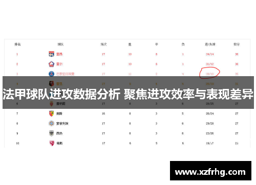 法甲球队进攻数据分析 聚焦进攻效率与表现差异