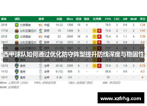 西甲球队如何通过优化防守阵型提升防线深度与稳固性